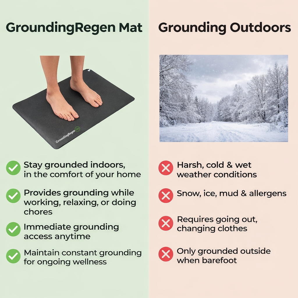 GroundingRegen™ Mat