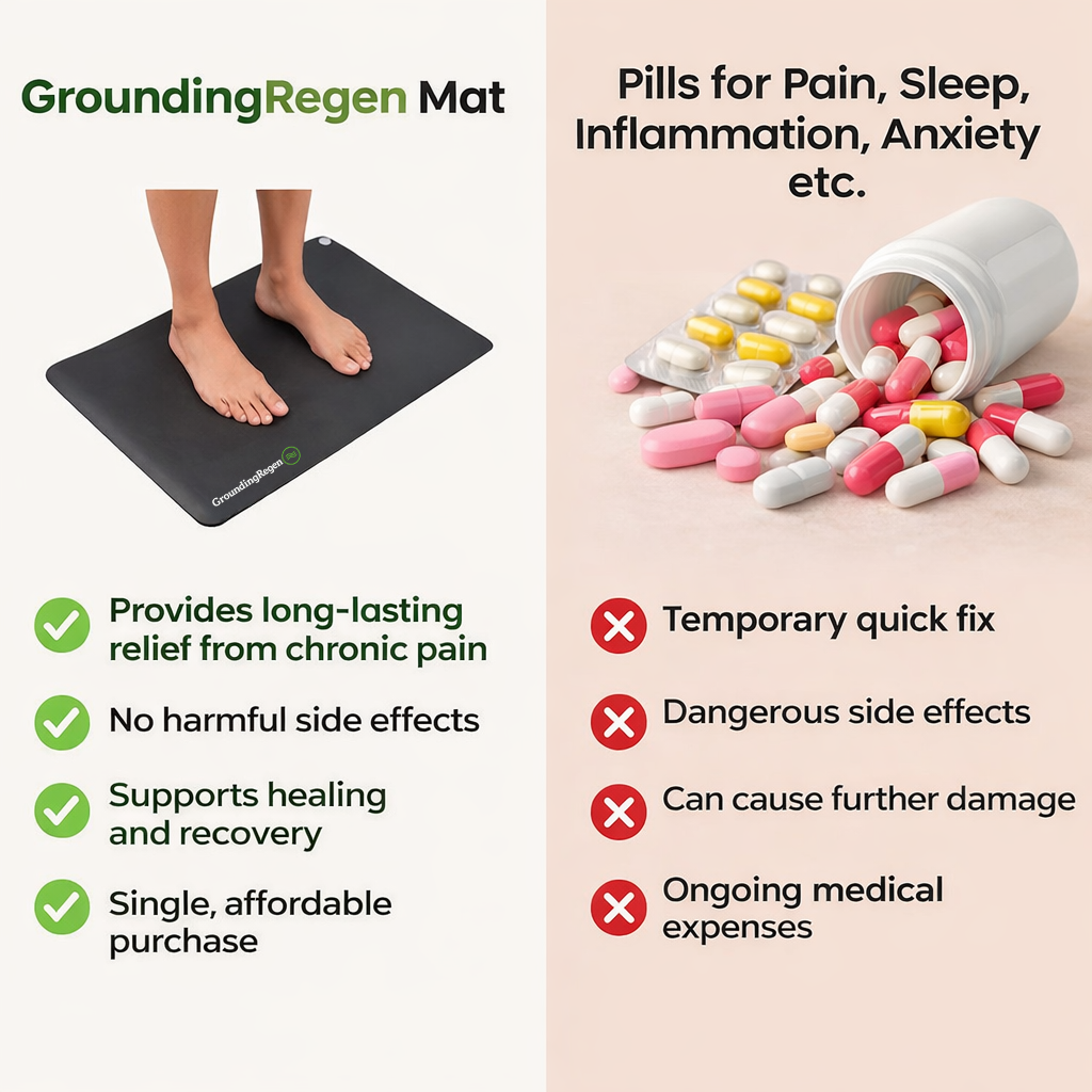 GroundingRegen™ Mat