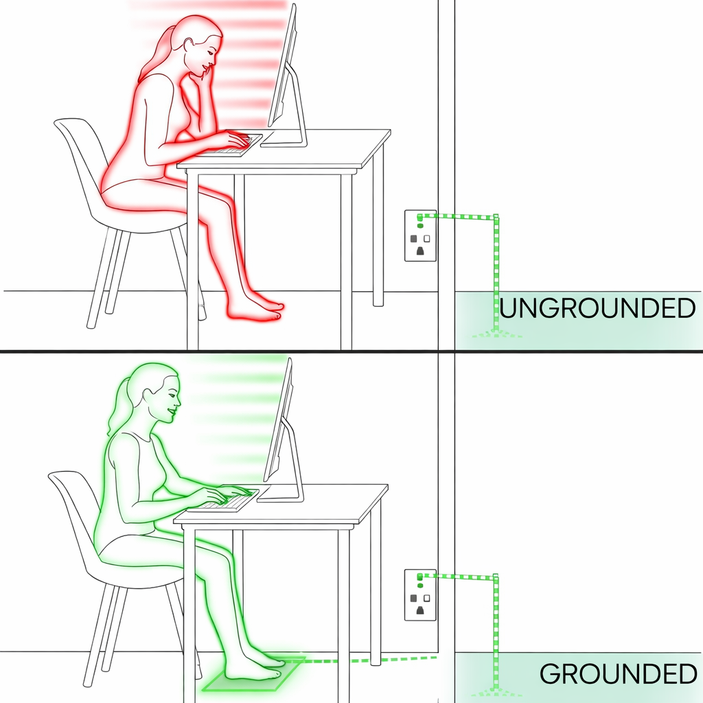GroundingRegen™ Mat