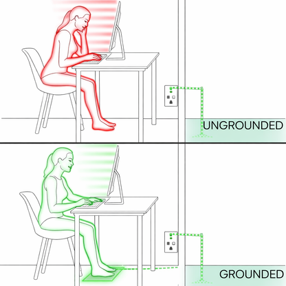 GroundingRegen™ Mat