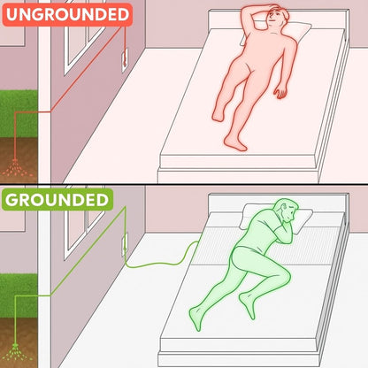 GroundingRegen™ Bedsheet - Heal While You Sleep, 3X Faster